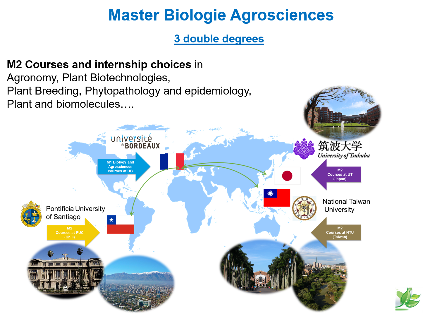 The double degrees of the Master in Biology Agrosciences 